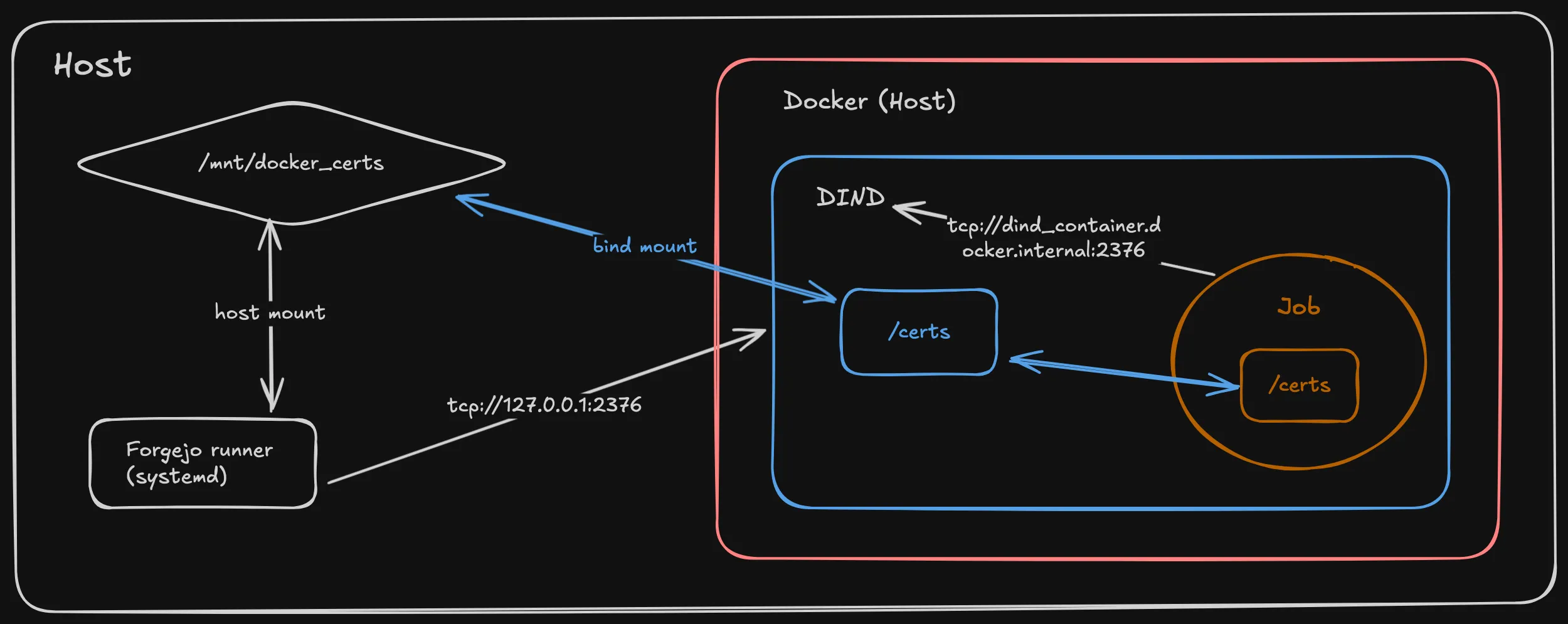 Architecture Diagram